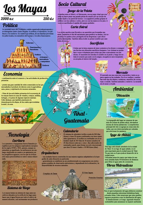 Infografía Maya - L May as 2 . c 2 50d . c Po l t i c a Las o c i e da dma y ad e lPo s t c l s i c - Studocu Spanish Lesson Plans, Culture Day, History Class, Spanish Lessons, Guatemala, Lesson Plans, How To Plan, History