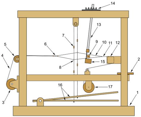 Small Mechanical Loom – Nico71's Technic Creations Mechanical Loom, Rigid Heddle Weaving Patterns, Loom Machine, Floor Loom, Front Door Design Wood, Weaving Loom Diy, Inkle Weaving, Weaving Loom Projects, Rigid Heddle Weaving