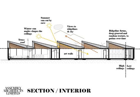 Sawtooth House / Assembly Architects Space Truss, Sawtooth Roof, Parking Building, School Building Design, Sports Hall, Landscape Architecture Drawing, Passive Design, Roof Architecture, Healthcare Design