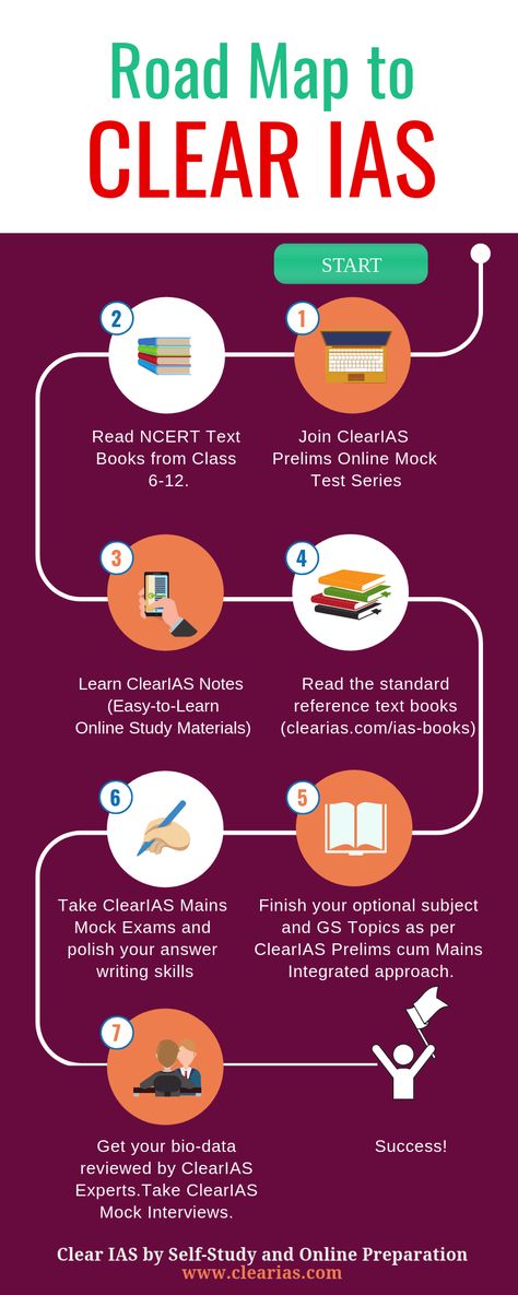 Roadmap to Clear IAS by self-study Upsc Study Tips, Ias Preparation Tips, Ias Study Table, Upsc Study Material, How To Start Upsc Preparation, Ias Study Material In English, Time Table For Upsc Aspirant, Upsc Preparation Tips For Beginners, Upsc Motivation Wallpaper Civil Services Upsc Motivation Wallpaper