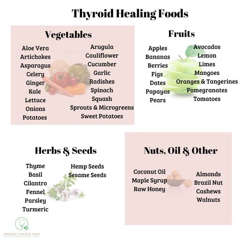 Foods To Help With Hypothyroid, Herbs For Hypothyroid, Healing Hypothyroid Naturally, Food For Thyroid Health, Herbs For Thyroid Health, Vitamins Guide, Thyroid Meal Plan, Thyroid Healing Foods, Hypothyroid Diet