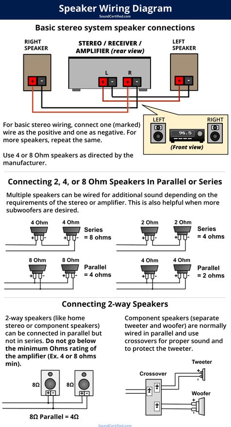 Speaker Wiring Diagram, Wiring Speakers, Subwoofer Wiring, Speaker Plans, Aries Quotes, Speaker Box Design, Speaker Amplifier, Automotive Mechanic, Stereo Systems