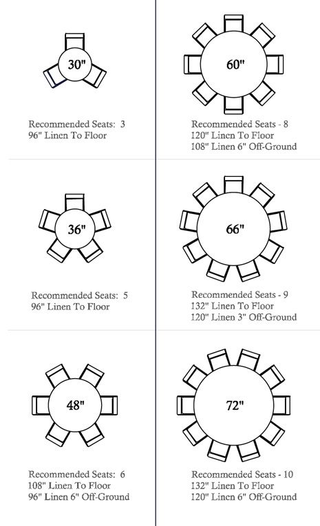 I've always liked round tables; this is a good seating guide to different sizes. Bistro Table Decor Wedding, Round Wood Table, Diy Kitchen Table, Wedding Logistics, Tables And Chairs, Trendy Kitchen, Wedding Seating, Seating Charts, Table Seating