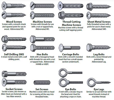 Types Of Screws, Wood Jig, Woodworking Chisels, 1001 Pallets, Essential Woodworking Tools, Outdoor Wood Furniture, Wood Working Projects, Mechanic Tools, Woodworking Workshop