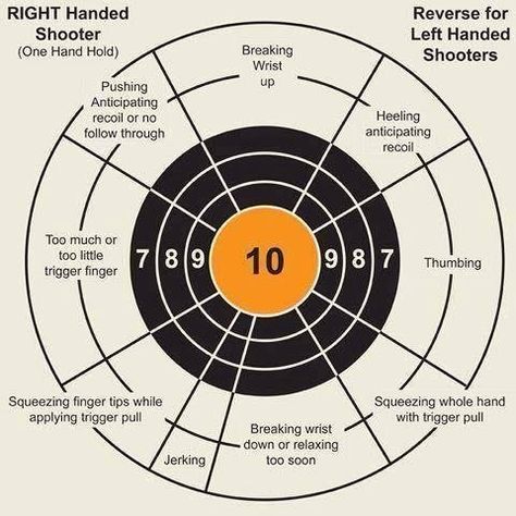 Shooting advice Shooting Targets, Apocalypse Survival, Shooting Sports, Home Defense, Survival Tips, Survival Skills, Self Defense, Archery, Bushcraft