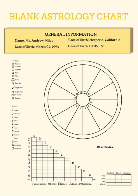 Blank Astrology Chart Template Venn Diagram Template, About Blank, Minecraft Coloring Pages, Aries And Gemini, Mickey Mouse Coloring Pages, Chart Template, Astrology Chart, Leo And Virgo, Coloring Pages For Girls