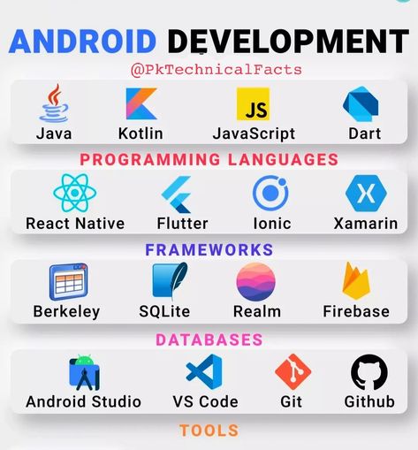 Dart Language Code, Dart Language, Internet Hacks, Job Hacks, Dart Programming Language, Programming Tips, Tech Knowledge, Computer Science Programming, Android Development