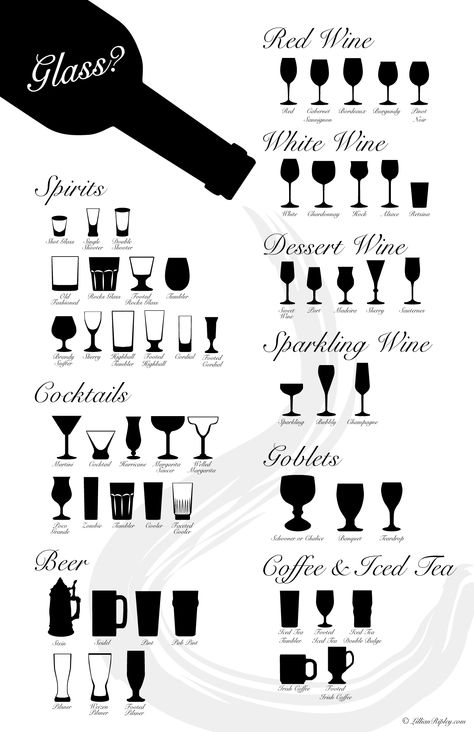 Which Glass For Which Drink, Type Of Wine Glasses, Wine Glass Types, Different Wine Glasses, Dinning Etiquette, Kitchen Glasses, Types Of Wine Glasses, Table Setting Etiquette, Wine Etiquette