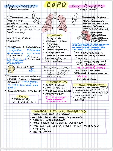 Pathophysiology Nursing, Respiratory Therapy Student, Nursing School Essential, Nursing Study Guide, Nursing School Motivation, Nurse Study Notes, Nursing Mnemonics, Nursing Student Tips, Surgical Nursing