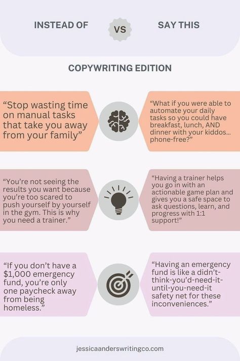 Instead of saying this in your sales copy, say that in your sales copy! This copy infographic shows you three examples of rewording your copy to call the reader in and make more money. Here, you'll learn how to write better copy! You’ll see copywriting examples and easy copywriting tips, and you will learn which copy tips to avoid. Learn more copywriting examples at jessicaanderswritingco.com. Copywriting Infographic, Learn Copywriting, Copywriting Examples, How To Write Better, Writing Expressions, Persuasive Techniques, Sales Copy, Write Better, Copywriting Tips