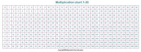 1 To 30 Tables Chart, Maths Tables, Multiplication Table Chart, Maths Poster, Teddy Bear Outline, Tables Chart, Bear Outline, Cubes Math, Maharaj Wallpapers