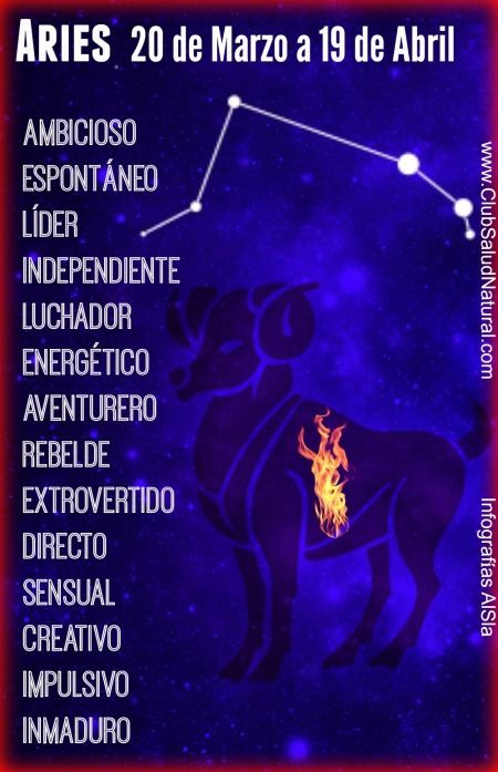 Ren♥ Arte Aries, Aries Art, Aries Horoscope, Manifestation Miracle, Aries Woman, Avakin Life, Manifestation Journal, Aries Zodiac, Manifestation Quotes