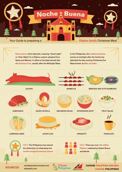 Noche Buena infographic for Choose Philippines Filipino Christmas Recipes, Paskong Pinoy, Christmas In The Philippines, Philippines Recipes, Christmas Meal, Philippines Food, Filipino Culture, Filipino Dishes, Pinoy Food