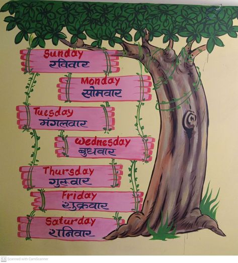 Marathi Charts For Classroom, Sanskrit Project Ideas, Marathi Project Ideas, Hindi Grammar Chart Ideas, Hindi Diwas Board Decoration Ideas, Hindi Charts For Classroom Decoration, Hindi Chart, Charts For Classroom Decoration, Manners Chart