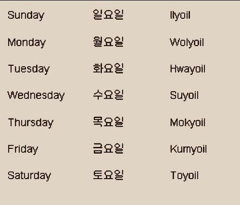 Days of the week in Korean Days Of The Week, Learn Korean, Korean Language