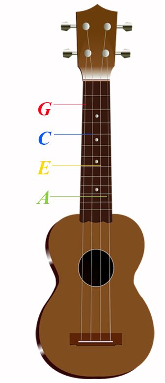 Teaching Ukulele, Ukulele For Beginners, Ukulele Tabs Songs, Ukulele Kids, Ukelele Chords Ukulele Songs, Ukulele Songs Beginner, Ukulele Tuner, Ukulele Tuning, Easy Ukulele Songs