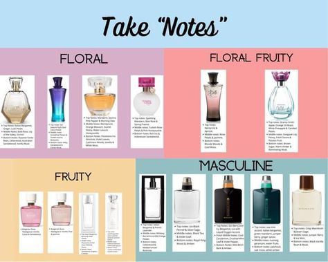 Mk Perfume, Mary Kay Fragrance, Kay Perfume, Mary Kay Perfume, Mary Kay Hostess, Fragrance Tips, Mary Kay Office, Mary Kay Marketing, Meeting Ideas