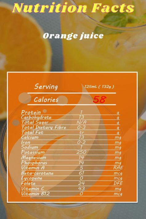 Nutrient Value of Orange juice Abbreviations and symbols in the image: g -> gram mcg -> microgram mg -> milligram tr -> trace N/A -> no suitable value available RAE -> retinol activity equivalent DFE -> dietary folate equivalent #health #nutrition facts #weight loss #food #calories Calorie Density, Calories Comparison, Nutritional Value Of Vegetables, Orange Nutrition Facts, Mcdonald’s Calorie Chart, Beta Carotene, Vitamin B12, Nutritional Value, Dietary Fiber