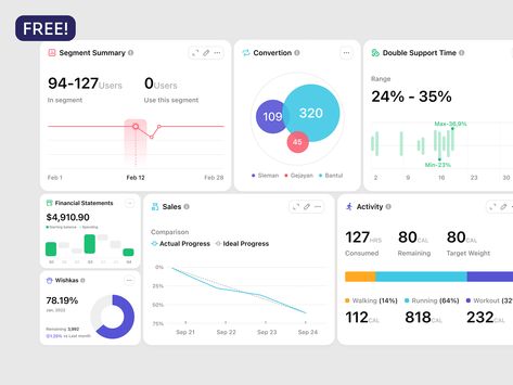 Chart Ui, Dashboard Design Template, Infographic Chart, Ui Color, Berlin Design, Ui Components, Free Chart, Web Ui Design, Work With Me