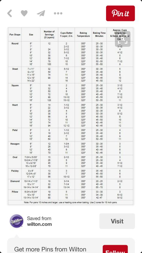 Cake Serving Chart, Perfect Vanilla Cake, Cake Sizes And Servings, Slab Cake, Dairy Free Cake, Making Cakes, Site Under Construction, Cake Serving, Cake Sizes