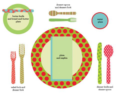 Table Setting Diagram, Etiquette Classes, Brownie Badges, Manners For Kids, Table Etiquette, Activity Day Girls, American Heritage Girls, Table Manners, Family And Consumer Science