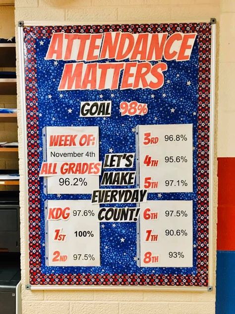 Middle School Attendance Bulletin Boards, Attendance Challenge Bulletin Board, School Administration Organization, Perfect Attendance Bulletin Board Ideas, Attendance Boards For School, School Wide Attendance Bulletin Board, Attendance Bulletin Board Ideas Display, Attendance Display School, Attendance Display Boards