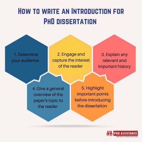 dissertation help Writing A Thesis, Dissertation Proposal, Phd Dissertation, Writing A Thesis Statement, College Admission Essay, Writing Support, Writing Introductions, Best Essay Writing Service, Book Prompts