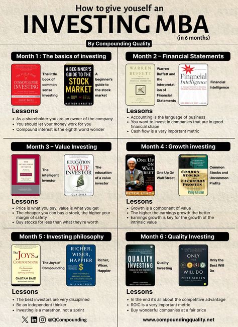 Business Books Worth Reading, Financial Literacy Lessons, Finance Lessons, Empowering Books, Investing Books, Best Self Help Books, Books To Read Nonfiction, Literacy Lessons, 100 Books To Read