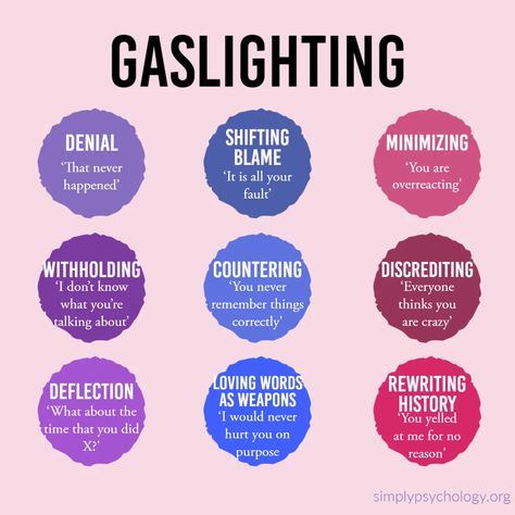 Gaslighting Sounds Like, Examples Of Gaslighting, Respond To Gaslighting, Gaslighting Examples, Causes Of Narcissism, What Is Gaslighting, Gaslighting Signs, Perception Of Reality, Life Quotes Relationships