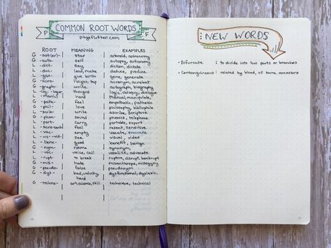 14 Lists to Supercharge Your Writing | pageflutter.com | Think you aren't a writer? Think again! These lists will develop your writing skills to improve every area of your life. Nanowrimo Bullet Journal, Author Notebook, Bullet Journal Vision Board, Monthly Prompts, Bullet Journal Designs, Vocabulary Journal, Travelers Notebook Ideas, Bullet Journal Lists, Craft Hacks