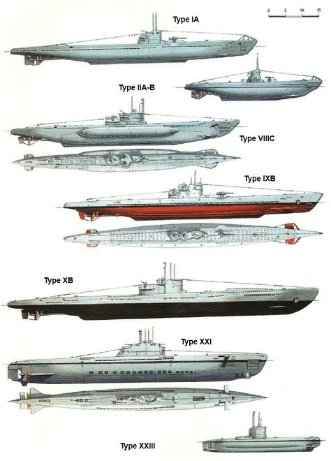 Inspiration & Visual Research for Voyage to Obliteration graphic novel. U-Boats. German Submarines, Rc Tank, Naval History, German Army, Navy Ships, Military Art, Aircraft Carrier, Model Ships, Military History