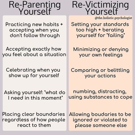 Re-Parenting Yourself vs Re-Victimizing Yourself #childhoodemotionalneglect #personalgrowth #selfworth #selfimprovement Dr Nicole Lepera, Nicole Lepera, Holistic Psychologist, Inner Child Healing, Mental And Emotional Health, Coping Skills, Self Healing, Inner Child, Emotional Healing