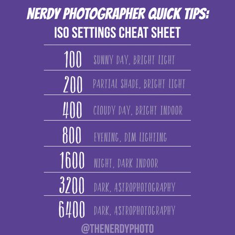 Iso Settings Cheat Sheets, Iso Cheat Sheet, Camera Settings Cheat Sheet, Photography Cheat Sheet, Iso Settings, Samsung Camera, Electronics Mini Projects, Gadgets Technology Awesome, Cool Electronics