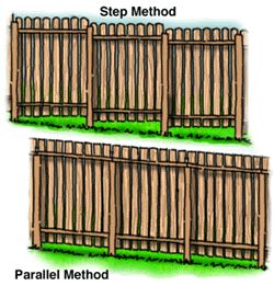 Dealing With Slopes When Installing a Fence Privacy Fence Landscaping, Fence Planning, Wood Privacy Fence, Fence Installation, Build Projects, Cheap Fence, Backyard Fence, Decor Eclectic, Fence Styles