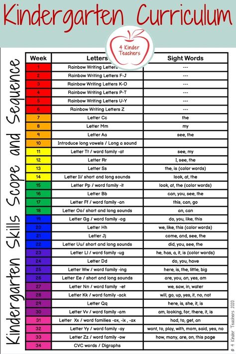 Homeschool Curriculum For Kindergarten, K4 Homeschool Curriculum, Home School Schedule Kindergarten, Kindergarten Language Arts Curriculum, Full Year Kindergarten Curriculum Map, Homeschool Kindergarten Schedule Curriculum, Kindergarten February Curriculum, Diy Kindergarten Learning Charts, Kindergarten Scope And Sequence Pacing Guide