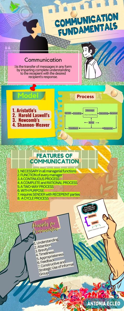 An infographic about the basic concepts of communication. Infographic About Communication, Oral Communication Design, Purposive Communication, Oral Communication, Importance Of Communication, Communication Process, Yoga Studio Design, Cafe Wall Art, Infographic Design Layout