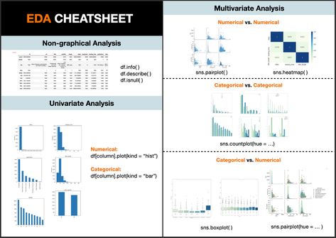 Python Data Analysis, Coding Challenges, Osint Tools, Exploratory Data Analysis, Linear Relationships, Data Science Learning, Science Learning, Standard Deviation, Education For All