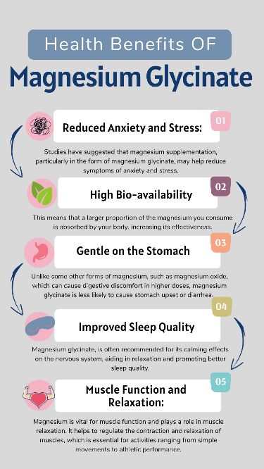 Zen Out with Magnesium Glycinate 🌿: 5 Benefits You Need to Know! #SupplementBenefits Magnesium Glycinate Benefits, Best Magnesium Supplement, Benefits Of Magnesium, Gastric Problem, Best Magnesium, Magnesium Benefits, Magnesium Glycinate, Magnesium Deficiency, Holistic Nutrition