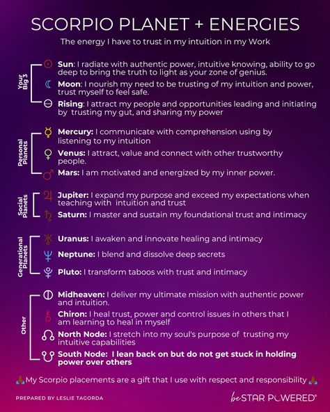 Scorpio Powers Activate ⚡️ ! What planets or energies do you have in Scorpio ♏️?⁠⁠ Scorpio ♏️ energy is all about your ability to trust your intuition, your innate power and yourself in your leadership and Work. If you have specific Scorpio planets this is your process to sense out the 💩 and get to the root of the issues. Your spidey sense always knows, so learn to trust this instinct! I often say that Scorpio is the most authentically powerful. It takes a lot of maturity and wisdom to be ... Pluto Scorpio, Scorpio Planet, About Scorpio, Scorpio Energy, Spidey Sense, Pluto In Scorpio, Planet Energy, All About Scorpio, Scorpio Scorpio