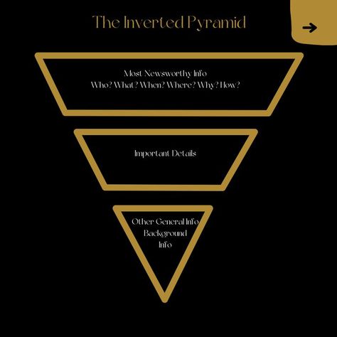 #blogging #blogger #blog #bloggerstyle #bloggers #bloggerlife #instagram #digitalmarketing #photography #instagood #fashion #love #blogs #bloggersofinstagram #seo #blogpost #fashionblogger #marketing #lifestyle #foodblogger #follow #socialmediamarketing #instadaily #influencer #contentmarketing #instablog #photooftheday #bloggingtips #travel #business Inverted Pyramid, Pyramid, Things That