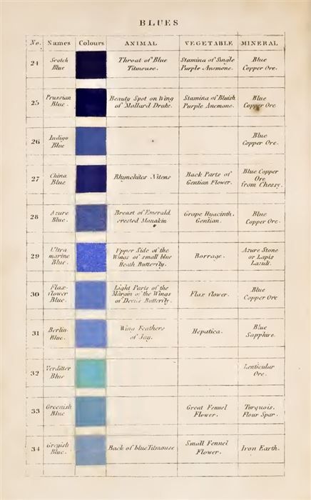 The Color of My Dreams Maggie Nelson, Types Of Blue, Kind Of Blue, Colors And Emotions, Colour Theory, Color Spectrum, Color Studies, Colour Inspiration, Vintage Color