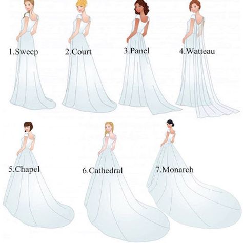 Cathedral Style Wedding Dress, Vintage A Line Wedding Dress, Train Length Chart, Cathedral Wedding Dress Train, Wedding Dress Styles Chart Body Types, Wedding Dress Train Lengths, Different Types Of Wedding Dresses, Cathedral Dress, Types Of Wedding Dresses