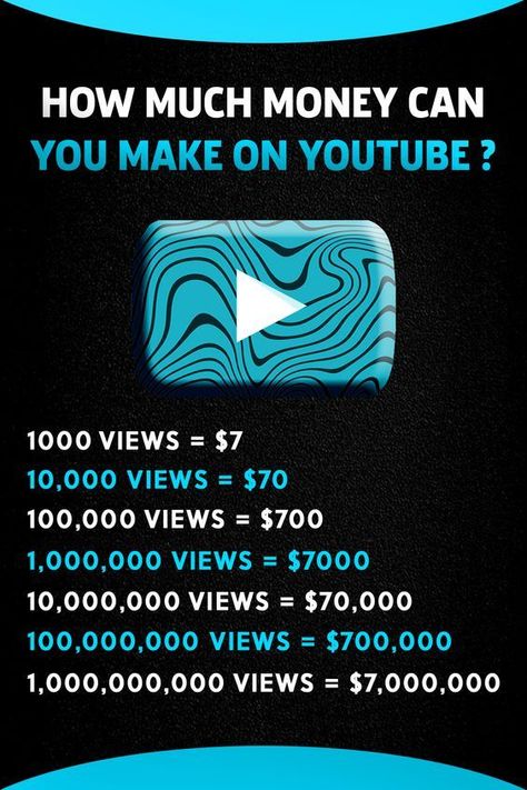 Youtube Money How To Make, How To Make Money On Youtube, Make Money Youtube, Make Money From Youtube, Youtube Marketing Strategy, Start Youtube Channel, Money Lessons, Youtube Business, Youtube Success