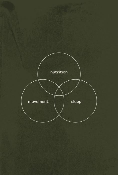 Sleep Schedule, Manifestation Board, Holistic Wellness, 로고 디자인, Holistic Health, Baby Sleep, Ayurveda, Mind Body, Mood Boards