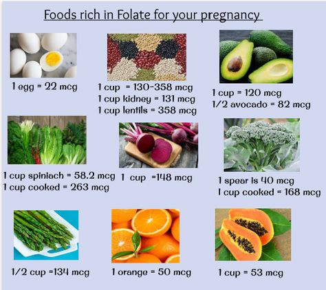 Pregnancy Foods To Avoid, Pregnant Foods To Avoid, Folic Acid Foods For Pregnancy, Folic Acid Foods, What Food To Avoid When Pregnant, Folate Rich Foods, Food To Avoid During Pregnancy, Folate Foods, Colon Cleanse Diet