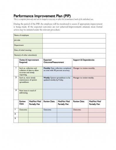 Corrective Action Plan Template, Performance Improvement Plan, Employee Development Plan, Business Development Plan, Personal Improvement Plan, Development Plan Template, Personal Development Plan Template, Daily Planner Templates, Event Planning Quotes