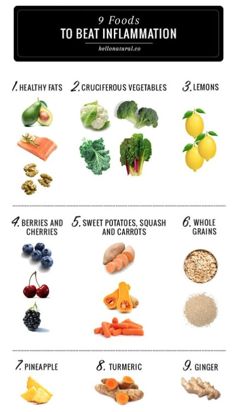 Foods For Inflammation, Inflammatory Diet Recipes, Inflammation Diet, Inflammatory Recipes, Inflammatory Diet, Healing Foods, Anti Inflammation, Migraine Headaches, Inflammatory Foods