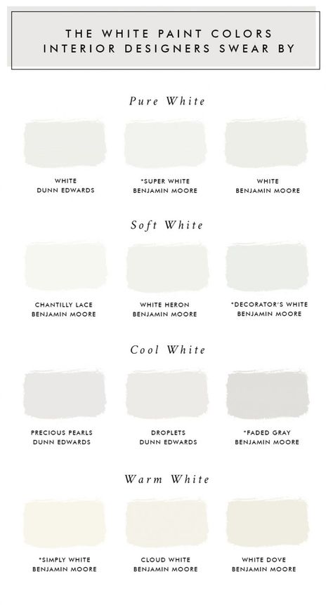 The White Paint Colors Interior Designers Swear By - Laurel Harrison Decorators White Benjamin Moore, Best White Paint, Primitive Homes, Neutral Paint Colors, White Paint Colors, Interior Painting, Modern Restaurant, Interior Paint Colors, Bedroom Paint