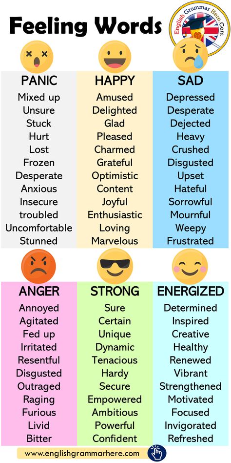 Feeling Words List - English Grammar Here Feeling Words, Feeling Words List, Grammar Posters, Words List, Studera Motivation, Feelings Chart, English Skills, Better English, Teaching English Grammar