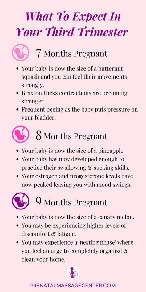 Infographic with symptoms of the third trimester Pregnancy Trimester Chart, Third Trimester Quotes, Third Trimester Stretches Before Bed, Trimester Chart, Pregnancy Third Trimester, Dates Third Trimester, Dates During Third Trimester, Third Trimester Humor, Third Trimester Symptoms